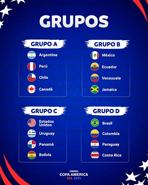 fixture de la copa america 2024